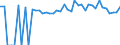 Indicator: 90% Confidence Interval: Upper Bound of Estimate of Percent of People of All Ages in Poverty for Clarke County, AL