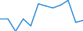 Indicator: Population Estimate,: Migration Flow (5-year estimate) for Clay County, AL (DISCONTINUED)