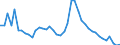 Indicator: Unemployed Persons in Clay County, AL: 