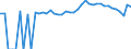 Indicator: 90% Confidence Interval: Upper Bound of Estimate of People of All Ages in Poverty for Clay County, AL