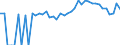 Indicator: 90% Confidence Interval: Lower Bound of Estimate of Percent of Related Children Age 5-17 in Families in Poverty for Clay County, AL