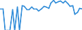 Indicator: 90% Confidence Interval: Lower Bound of Estimate of Related Children Age 5-17 in Families in Poverty for Cleburne County, AL