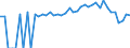 Indicator: 90% Confidence Interval: Lower Bound of Estimate of Percent of People Age 0-17 in Poverty for Cleburne County, AL