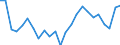 Indicator: Real Gross Domestic Product:: All Industries in Cleburne County, AL