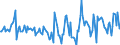 Indicator: Housing Inventory: Active Listing Count: Month-Over-Month in Coffee County, AL