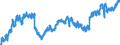 Indicator: Housing Inventory: Active Listing Count: AL