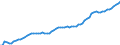 Indicator: Housing Inventory: Active Listing Count: L