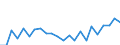 Indicator: Housing Inventory: Active Listing Count: AL