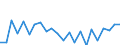 Indicator: Housing Inventory: Active Listing Count: offee County, AL