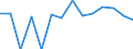 Indicator: Housing Inventory: Active Listing Count: enses Known to Law Enforcement in Coffee County, AL (DISCONTINUED)