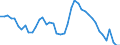 Indicator: Housing Inventory: Active Listing Count: 