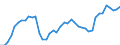 Indicator: Housing Inventory: Active Listing Count: AL