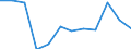 Indicator: Housing Inventory: Active Listing Count: year estimate) for Coffee County, AL (DISCONTINUED)