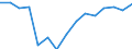 Indicator: Housing Inventory: Active Listing Count: (5-year estimate) Index for Coffee County, AL