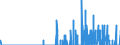 Indicator: Housing Inventory: Active Listing Count: , AL