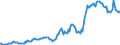 Indicator: Housing Inventory: Average Listing Price: in Coffee County, AL