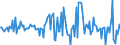 Indicator: Housing Inventory: Average Listing Price: Month-Over-Month in Coffee County, AL