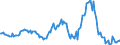 Indicator: Housing Inventory: Average Listing Price: Year-Over-Year in Coffee County, AL