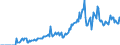 Indicator: Market Hotness:: Demand Score in Coffee County, AL