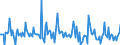 Indicator: Market Hotness:: Median Days on Market in Coffee County, AL