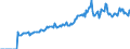 Indicator: Market Hotness:: Listing Views per Property Versus the United States in Coffee County, AL