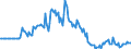 Indicator: Market Hotness:: Page View Count per Property in Coffee County, AL