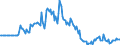 Indicator: Market Hotness:: Median Days on Market in Coffee County, AL