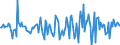 Indicator: Market Hotness:: Median Days on Market Versus the United States in Coffee County, AL