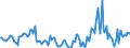 Indicator: Market Hotness:: Median Days on Market in Coffee County, AL
