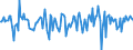 Indicator: Market Hotness:: Median Days on Market in Coffee County, AL