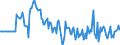 Indicator: Market Hotness:: Median Days on Market Versus the United States in Coffee County, AL