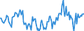 Indicator: Market Hotness:: Median Days on Market Day in Coffee County, AL