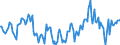 Indicator: Market Hotness:: Median Listing Price Versus the United States in Coffee County, AL