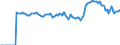 Indicator: Market Hotness:: Median Listing Price Versus the United States in Coffee County, AL