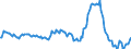 Indicator: Market Hotness:: Median Listing Price in Coffee County, AL