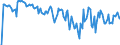 Indicator: Market Hotness: Hotness Rank in Coffee County, AL: 