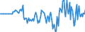Indicator: Market Hotness: Hotness Rank in Coffee County, AL: 