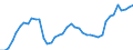 Indicator: Employed Persons in Coffee County, AL: 