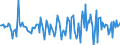 Indicator: Housing Inventory: Median Days on Market: Month-Over-Month in Coffee County, AL