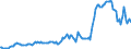 Indicator: Housing Inventory: Median: Listing Price in Coffee County, AL