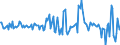 Indicator: Housing Inventory: Median: Listing Price Month-Over-Month in Coffee County, AL