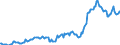 Indicator: Housing Inventory: Median: Listing Price per Square Feet in Coffee County, AL