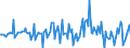 Indicator: Housing Inventory: Median: Listing Price per Square Feet Month-Over-Month in Coffee County, AL