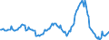 Indicator: Housing Inventory: Median: Listing Price per Square Feet Year-Over-Year in Coffee County, AL