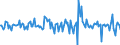 Indicator: Housing Inventory: Median: Home Size in Square Feet Month-Over-Month in Coffee County, AL