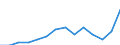 Indicator: Housing Inventory: Active Listing Count: 