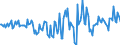 Indicator: Housing Inventory: Active Listing Count: Month-Over-Month in Colbert County, AL