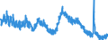 Indicator: Housing Inventory: Active Listing Count: 