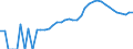 Indicator: Housing Inventory: Active Listing Count: nty, AL