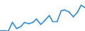 Indicator: Housing Inventory: Active Listing Count: , AL